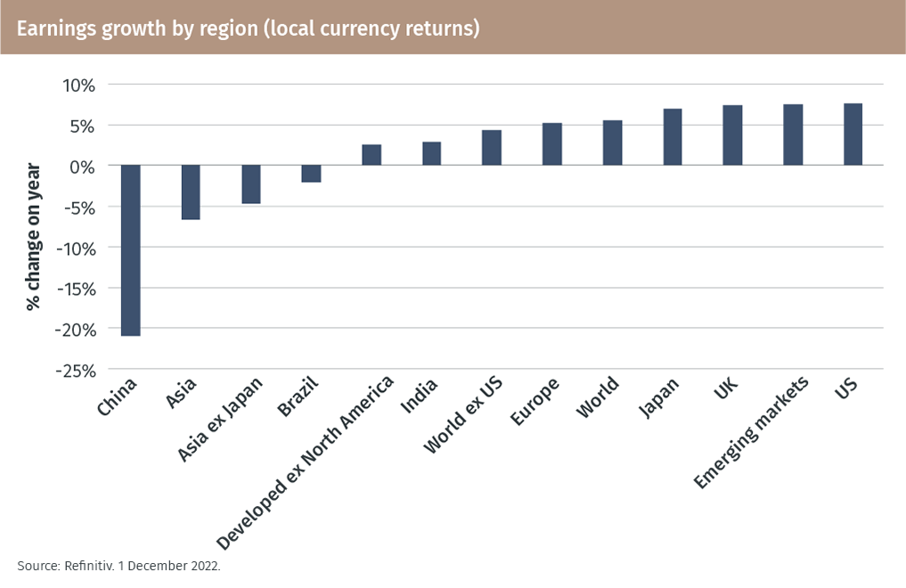 EFG_Outlook-2023_Chart 9.png